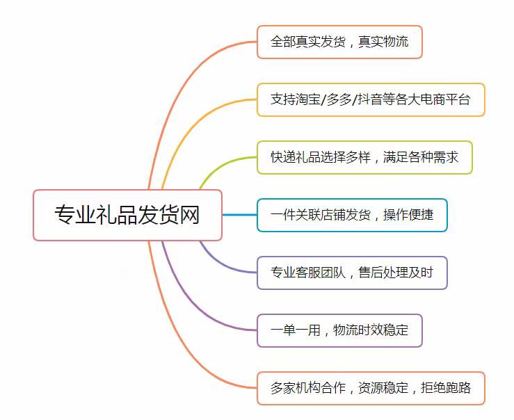 淘宝小白开店怎么找货源？有哪些渠道？