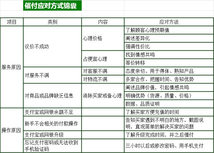 金牌客服如何快速打造？方法有哪些？