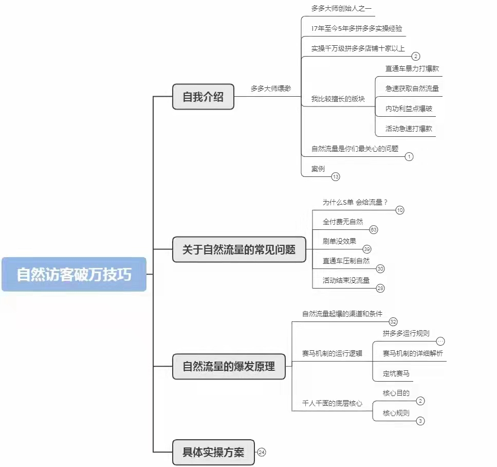 拼多多如何快速打造爆款大纲(图4)