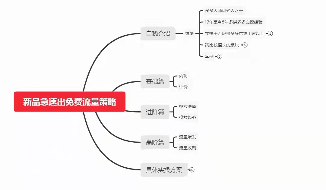 拼多多如何快速打造爆款大纲(图7)