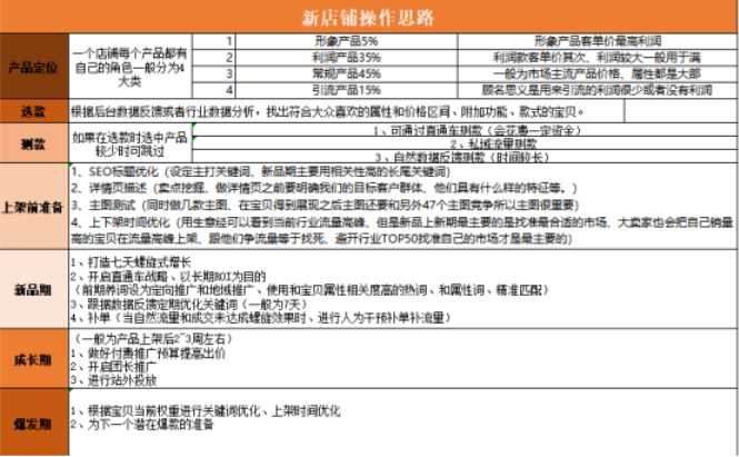 拼多多如何快速打造爆款大纲(图6)