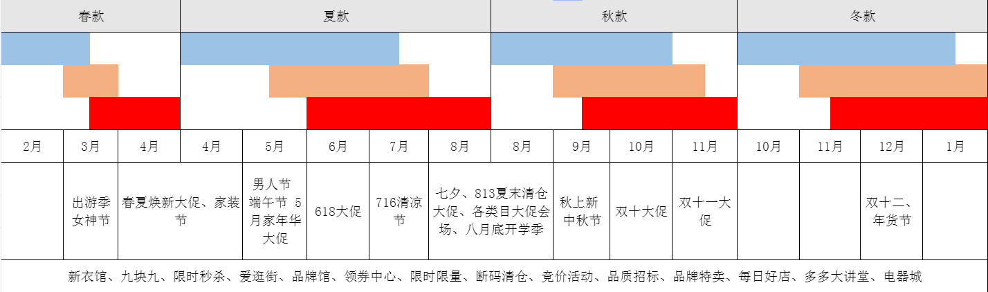 拼多多全店动销大纲手册