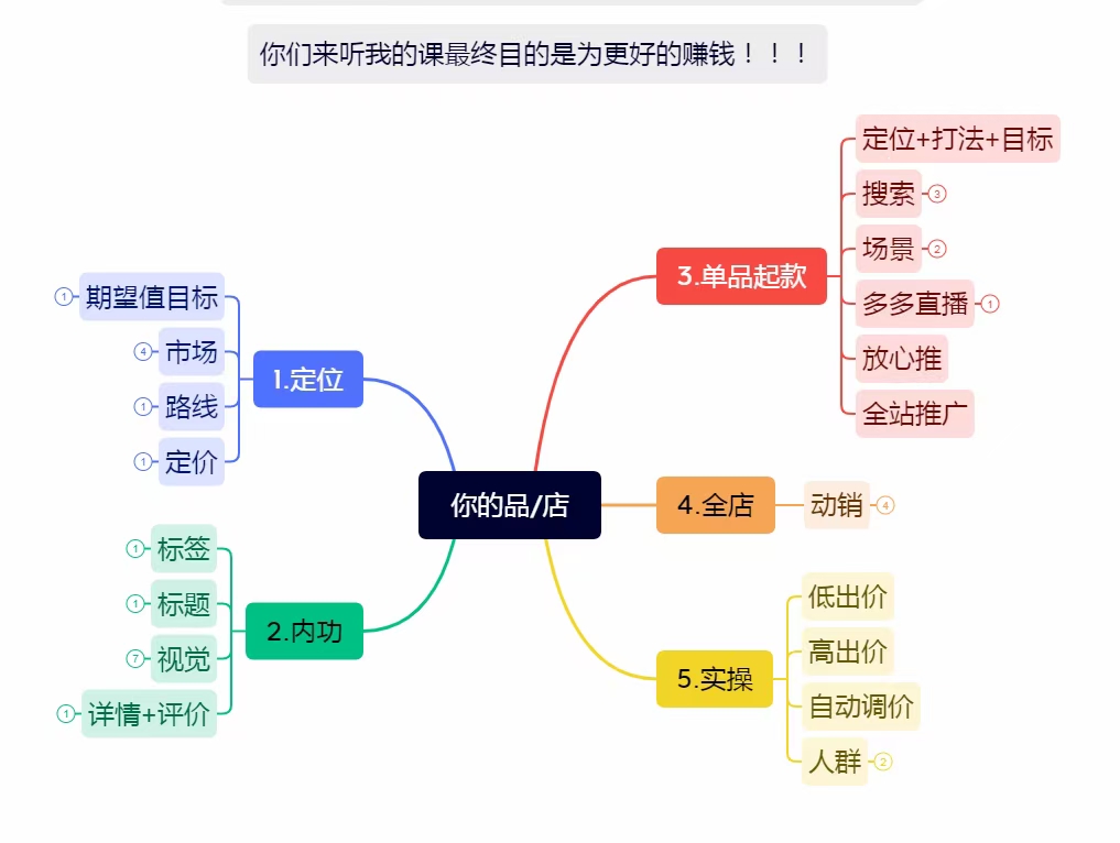 拼多多人群怎么设置？人群标签手册