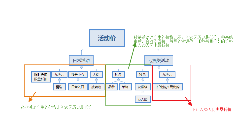 拼多多产品定价技巧大纲手册(图1)