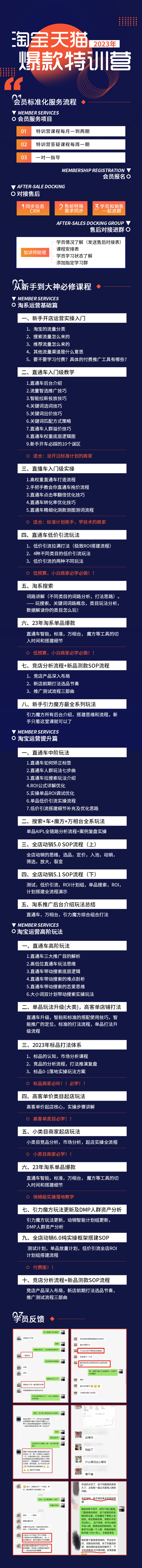 全店动销6.0纯实操框架搭建SOP(图1)