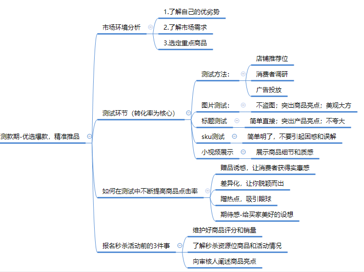 淘宝开店费用(淘宝开店费用2023)(图1)